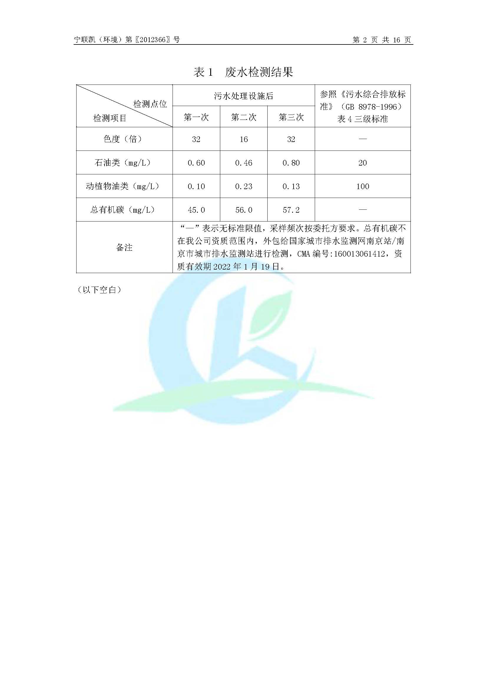 2020年環(huán)境年度監(jiān)測(cè)報(bào)告_頁(yè)面_04.jpg