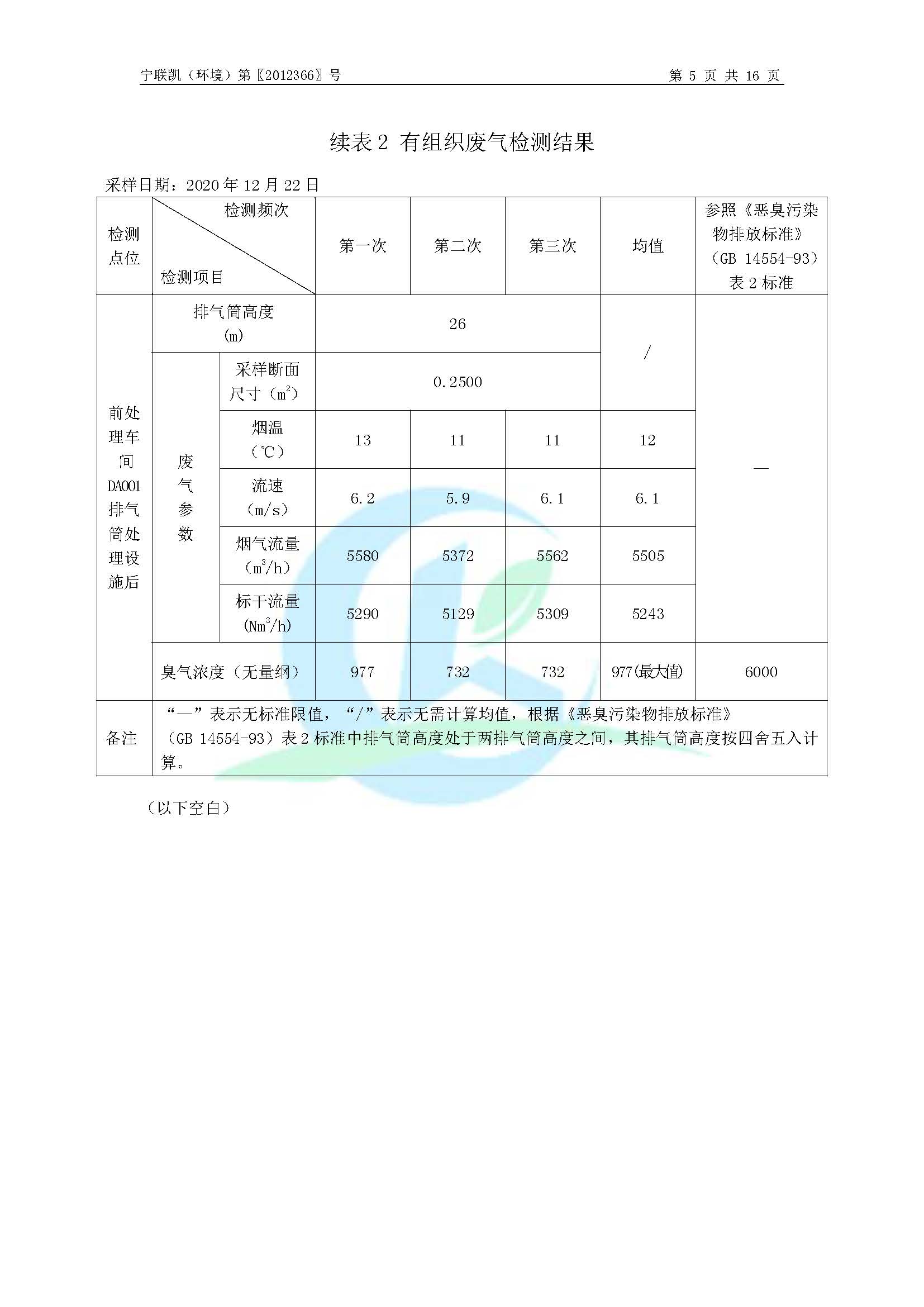 2020年環(huán)境年度監(jiān)測(cè)報(bào)告_頁(yè)面_07.jpg