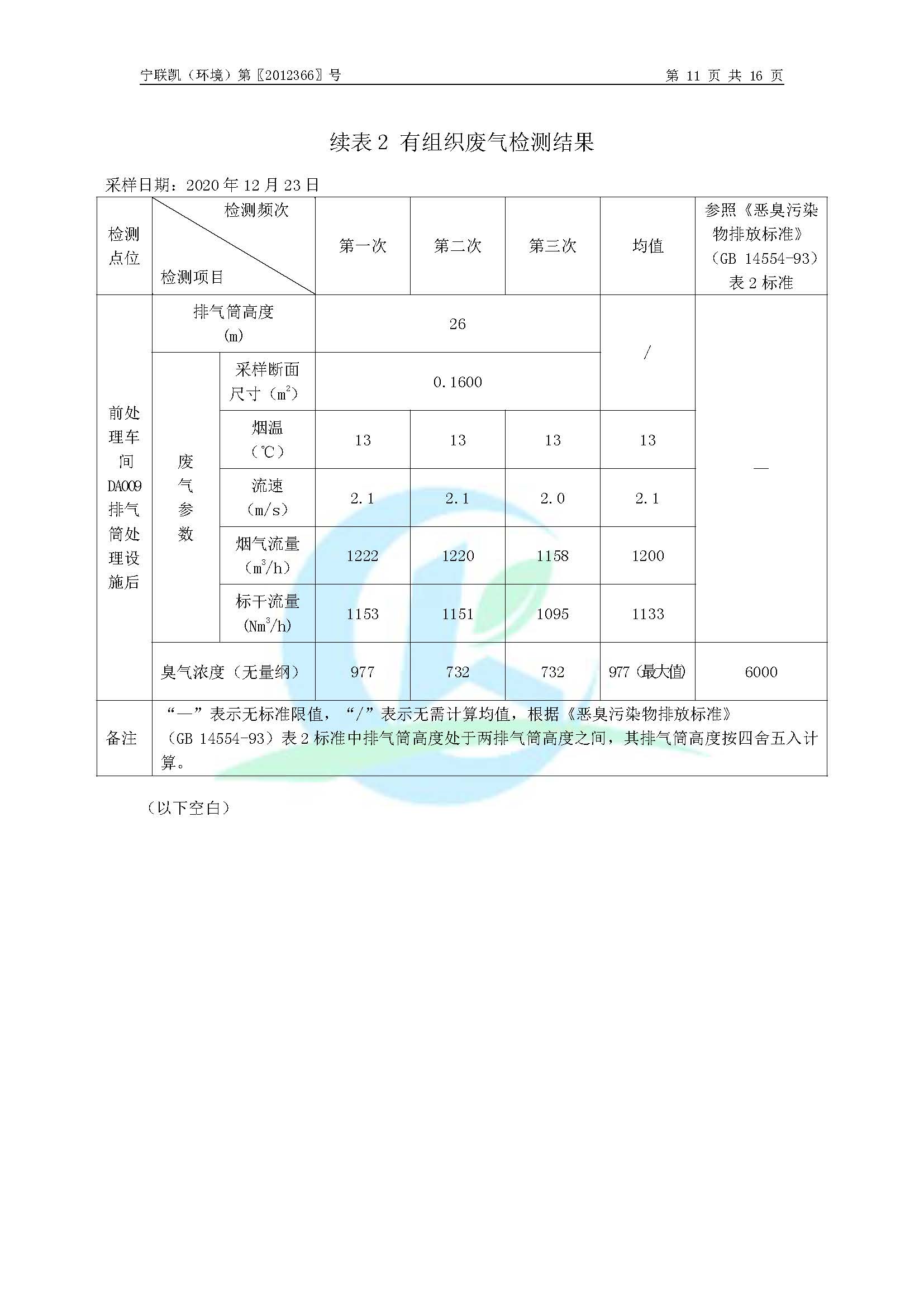 2020年環(huán)境年度監(jiān)測(cè)報(bào)告_頁(yè)面_13.jpg