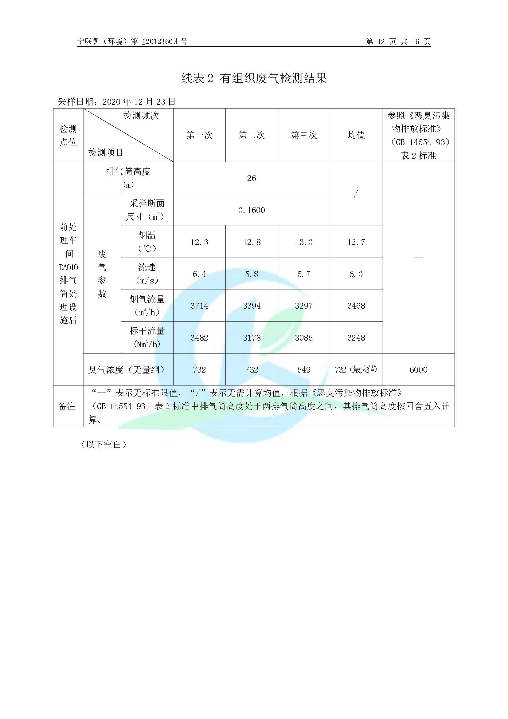 2020年環(huán)境年度監(jiān)測(cè)報(bào)告_頁(yè)面_14.jpg