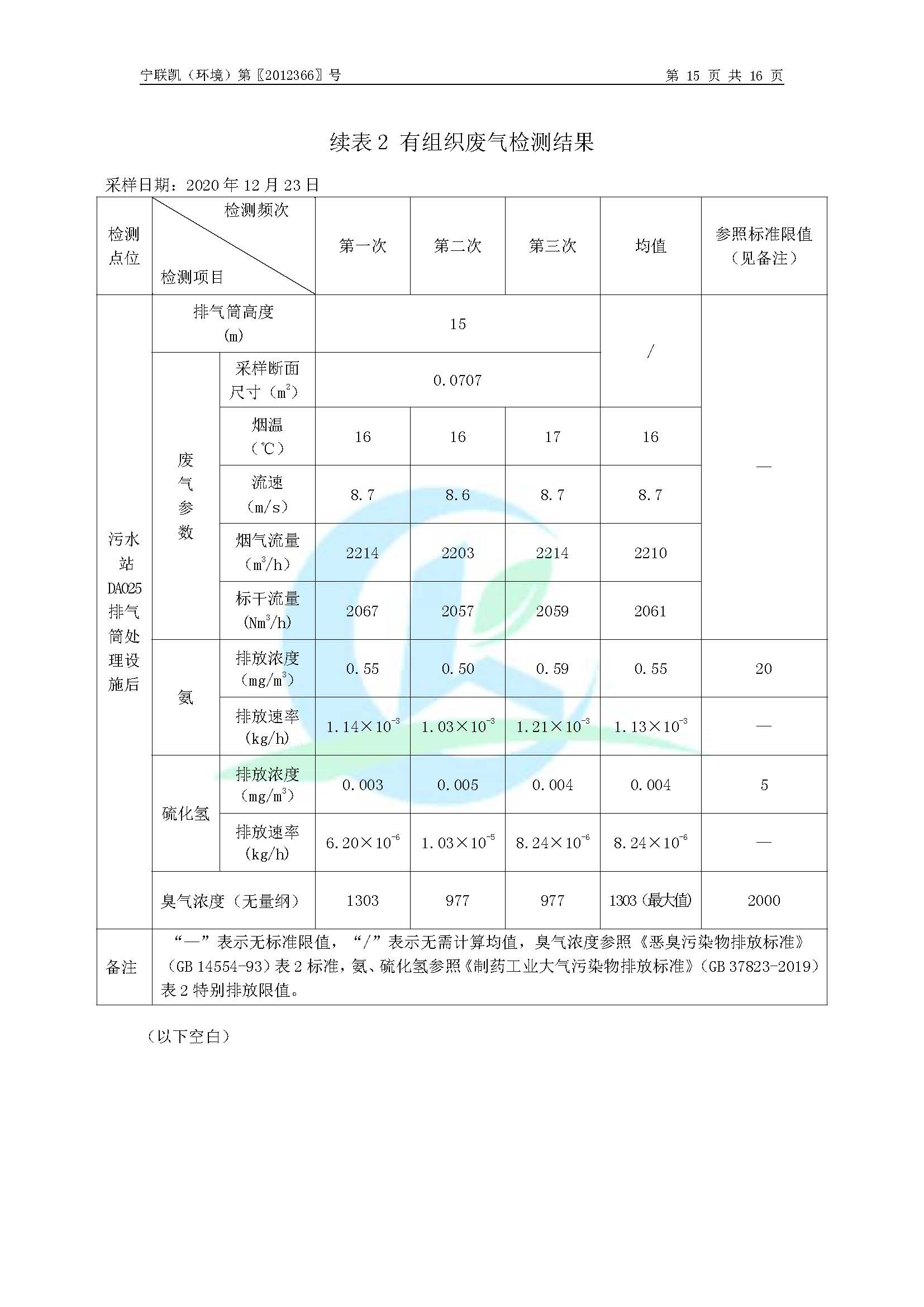 2020年環(huán)境年度監(jiān)測(cè)報(bào)告_頁(yè)面_17.jpg