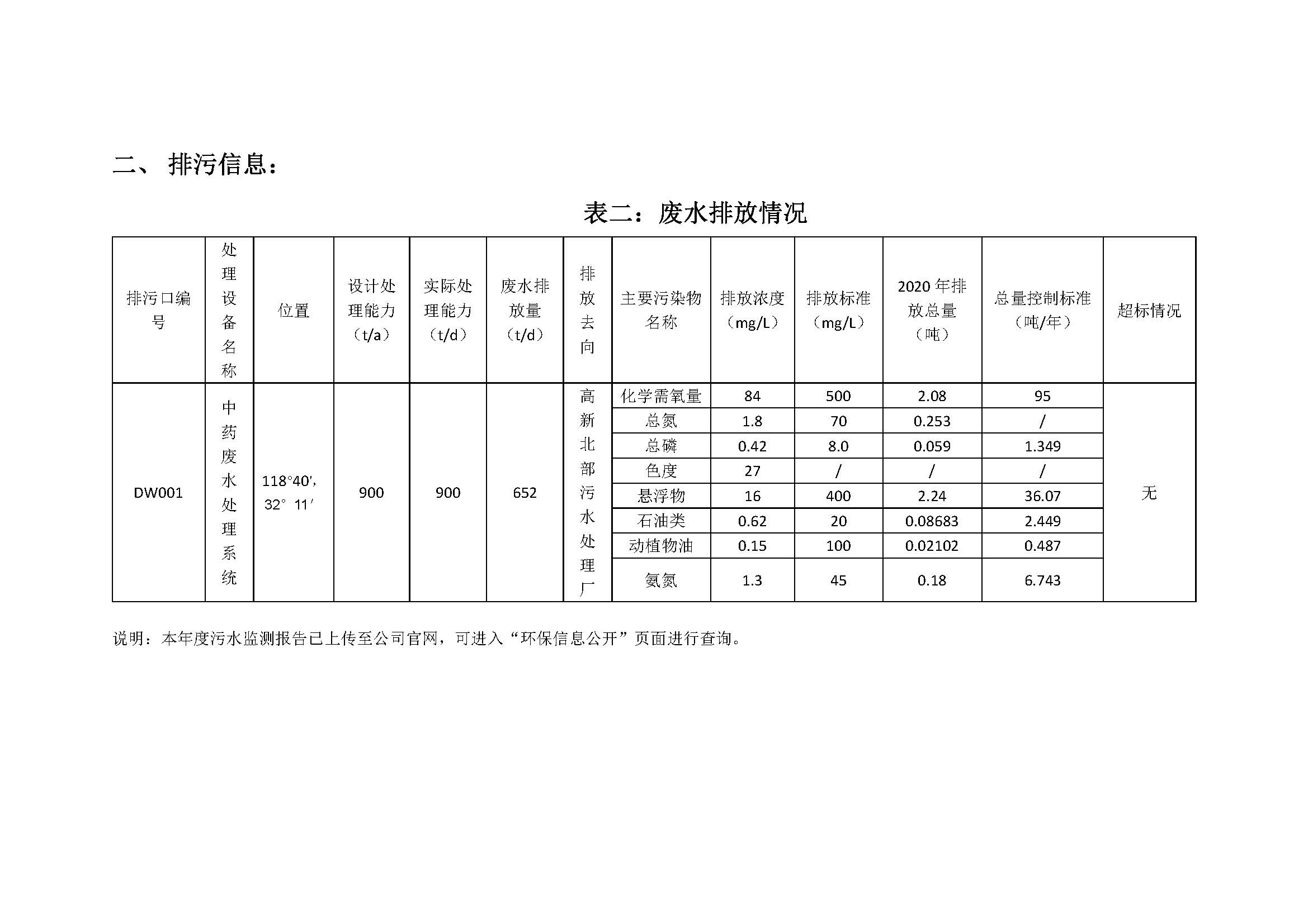 2020年南京同仁堂藥業(yè)有限責(zé)任公司環(huán)保信息公開(kāi)_頁(yè)面_2.jpg