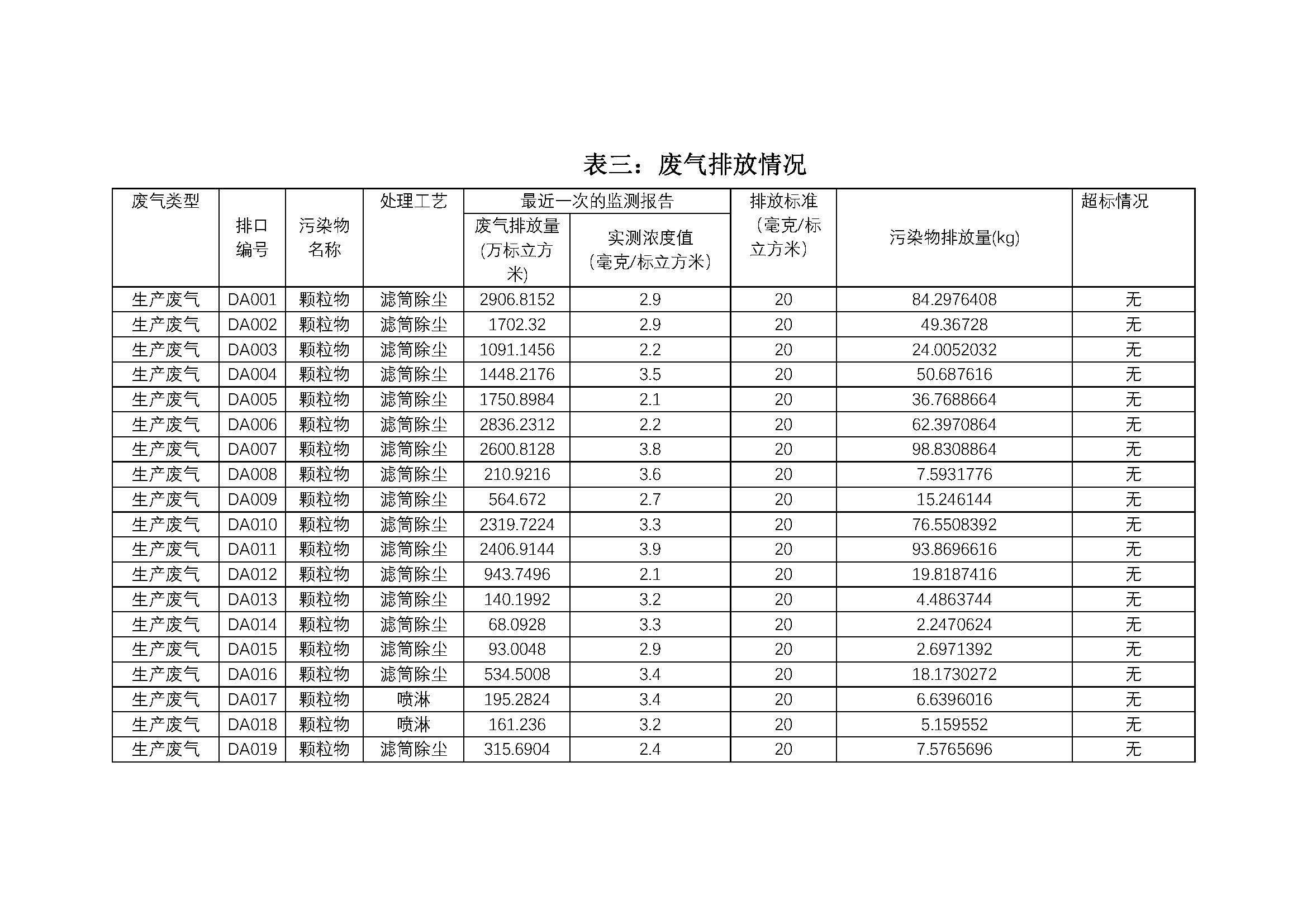 2020年南京同仁堂藥業(yè)有限責(zé)任公司環(huán)保信息公開(kāi)_頁(yè)面_3.jpg