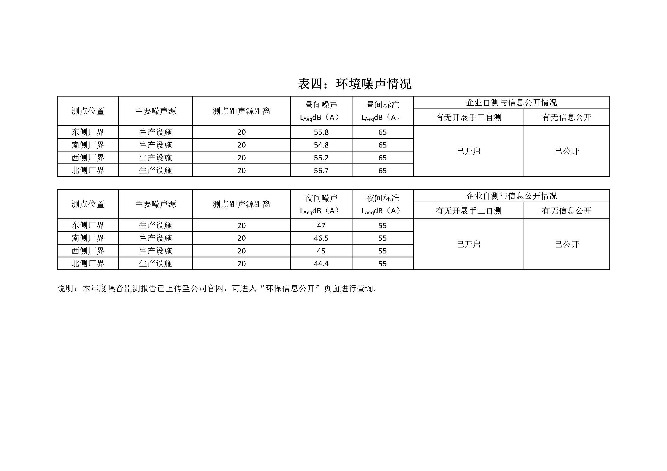 2020年南京同仁堂藥業(yè)有限責(zé)任公司環(huán)保信息公開(kāi)_頁(yè)面_5.jpg