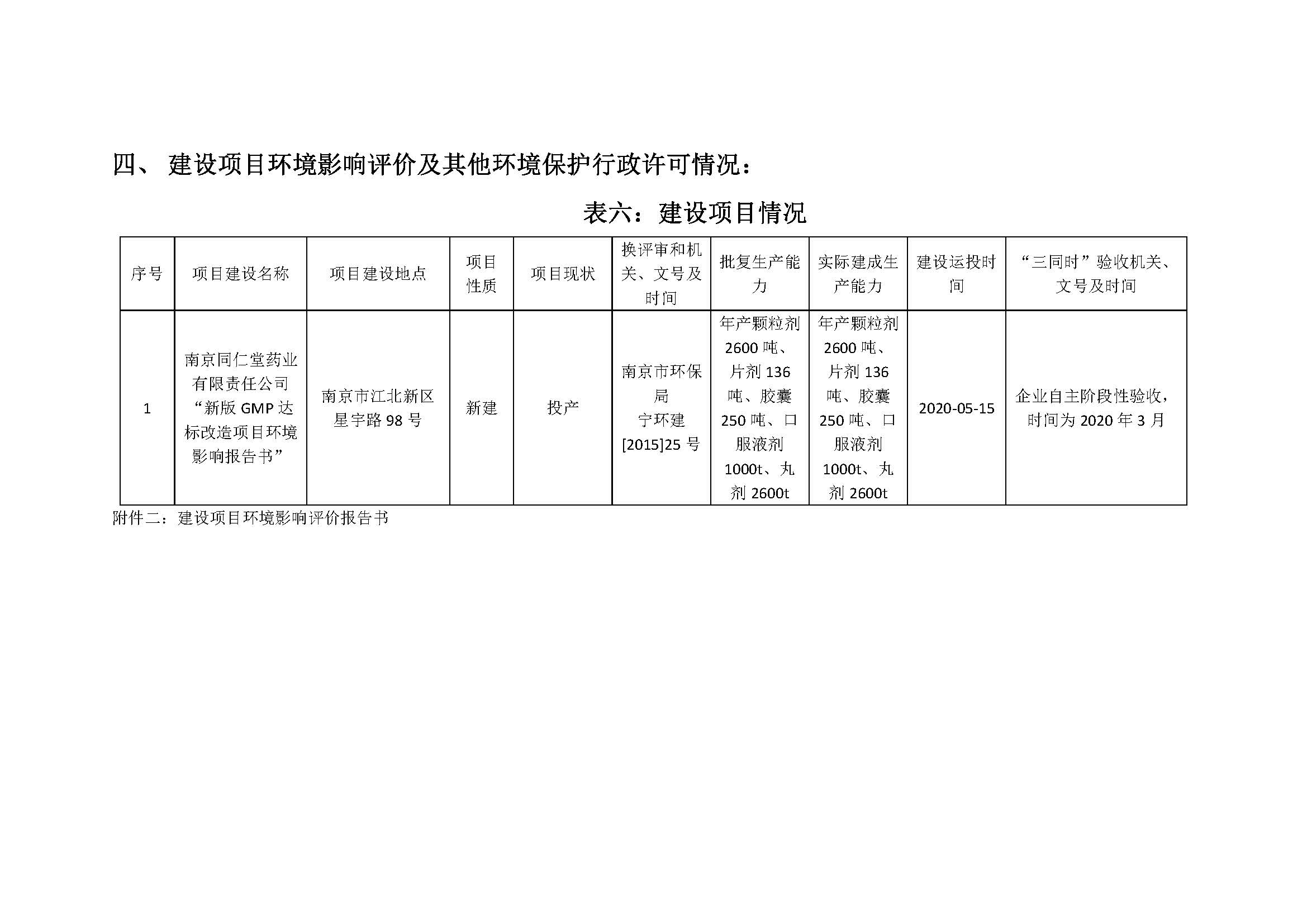 2020年南京同仁堂藥業(yè)有限責(zé)任公司環(huán)保信息公開(kāi)_頁(yè)面_7.jpg