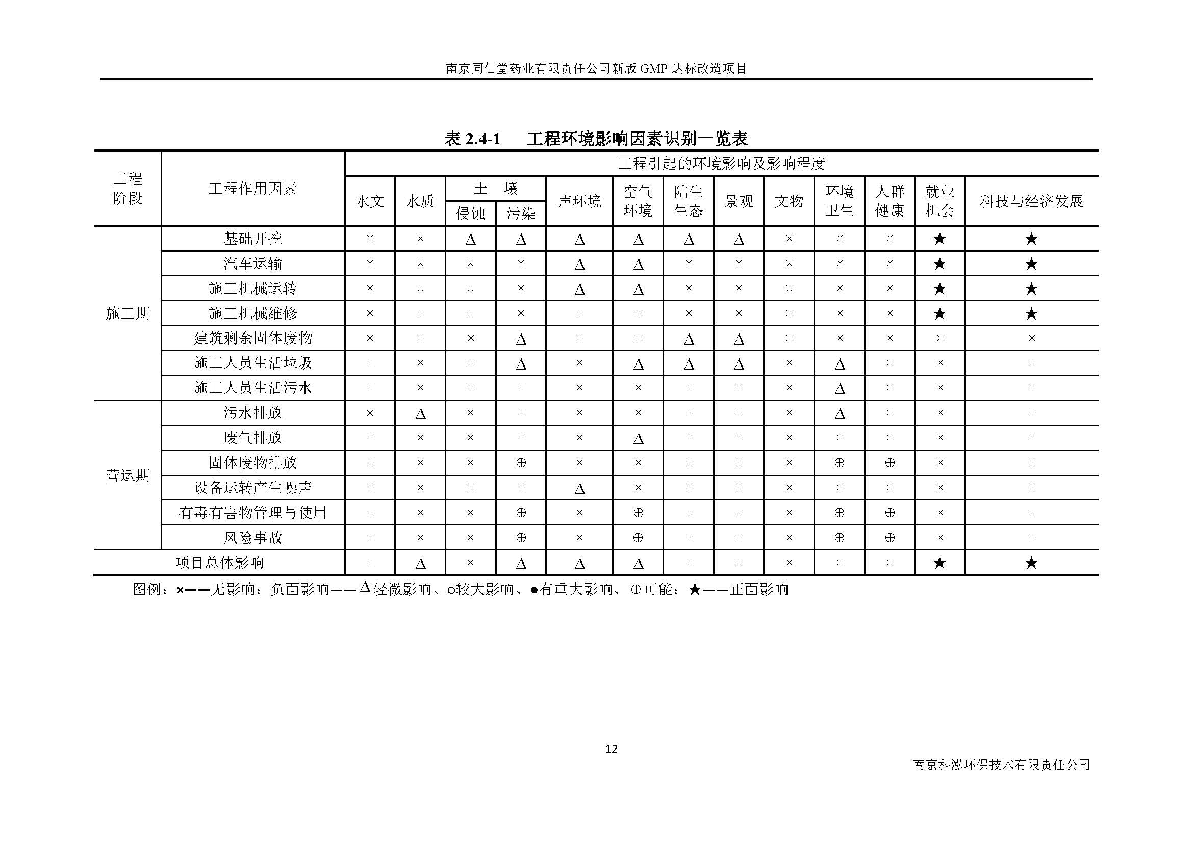 環(huán)評(píng)報(bào)告（浦口新廠(chǎng)建設(shè)）_頁(yè)面_020.jpg
