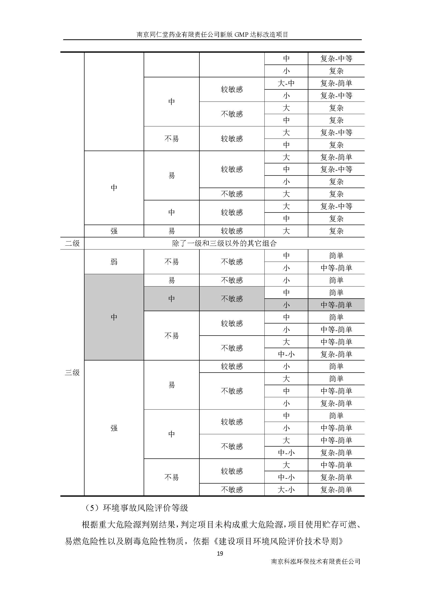 環(huán)評(píng)報(bào)告（浦口新廠(chǎng)建設(shè)）_頁(yè)面_027.jpg