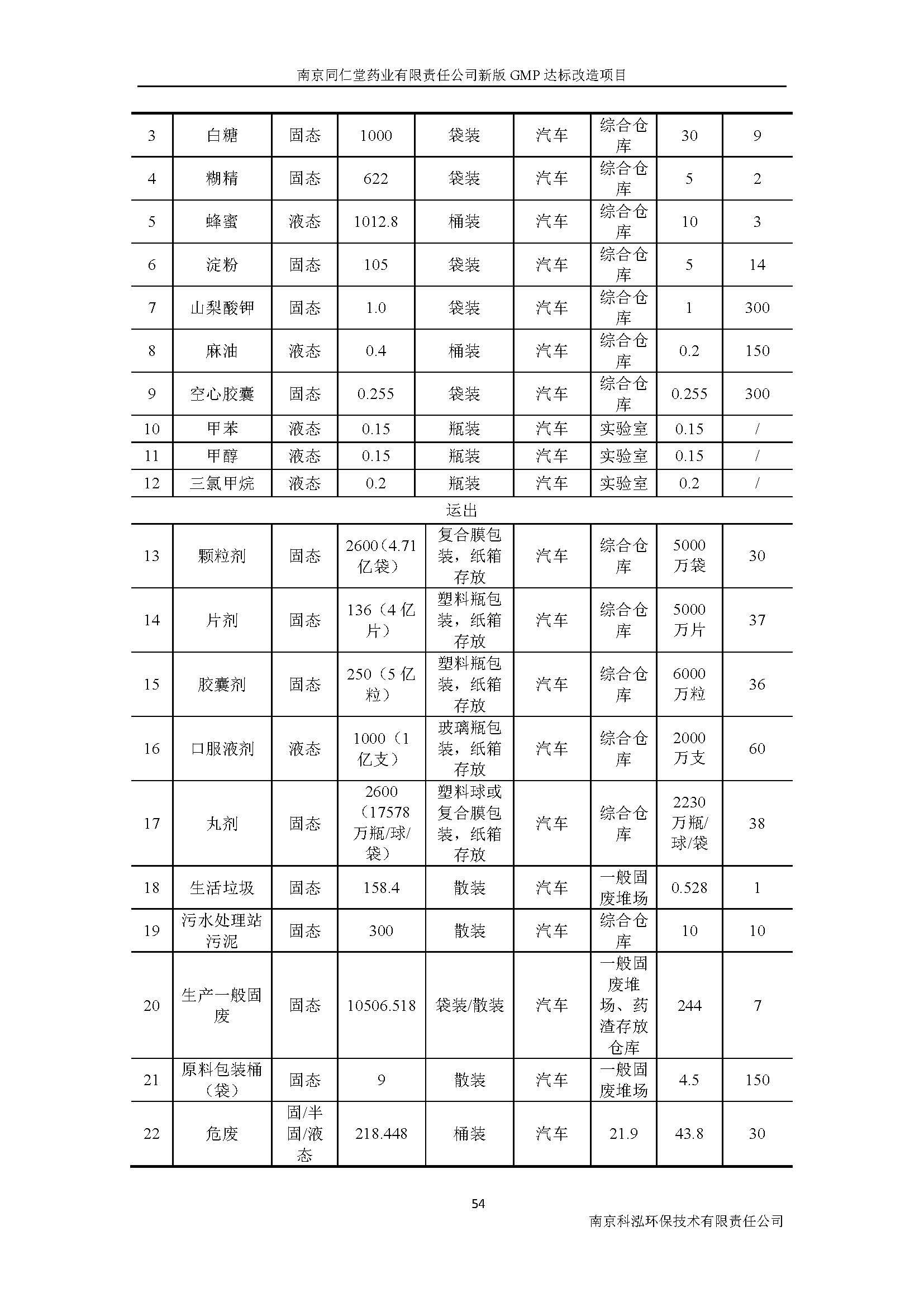 環(huán)評(píng)報(bào)告（浦口新廠(chǎng)建設(shè)）_頁(yè)面_071.jpg