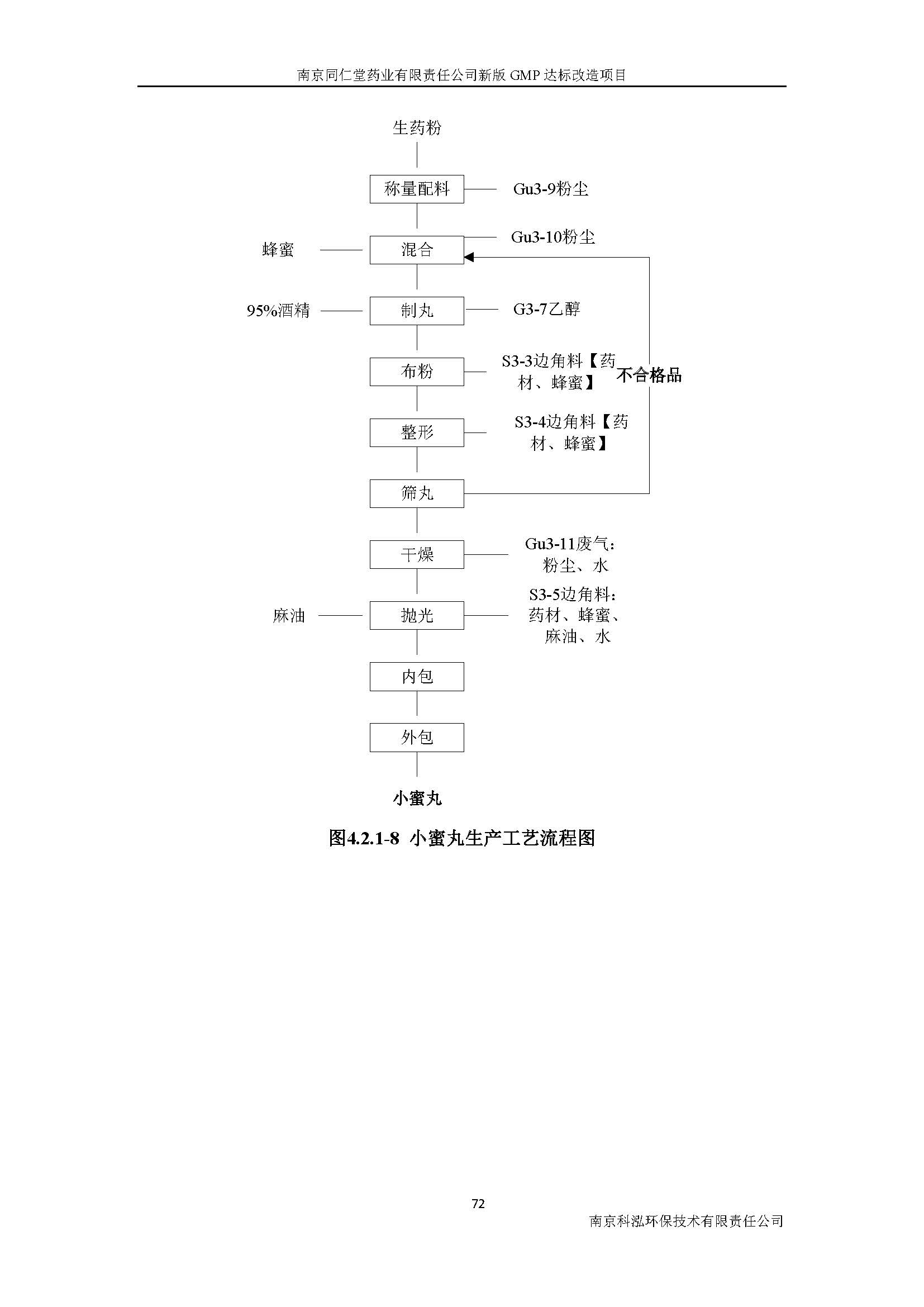 環(huán)評(píng)報(bào)告（浦口新廠(chǎng)建設(shè)）_頁(yè)面_091.jpg
