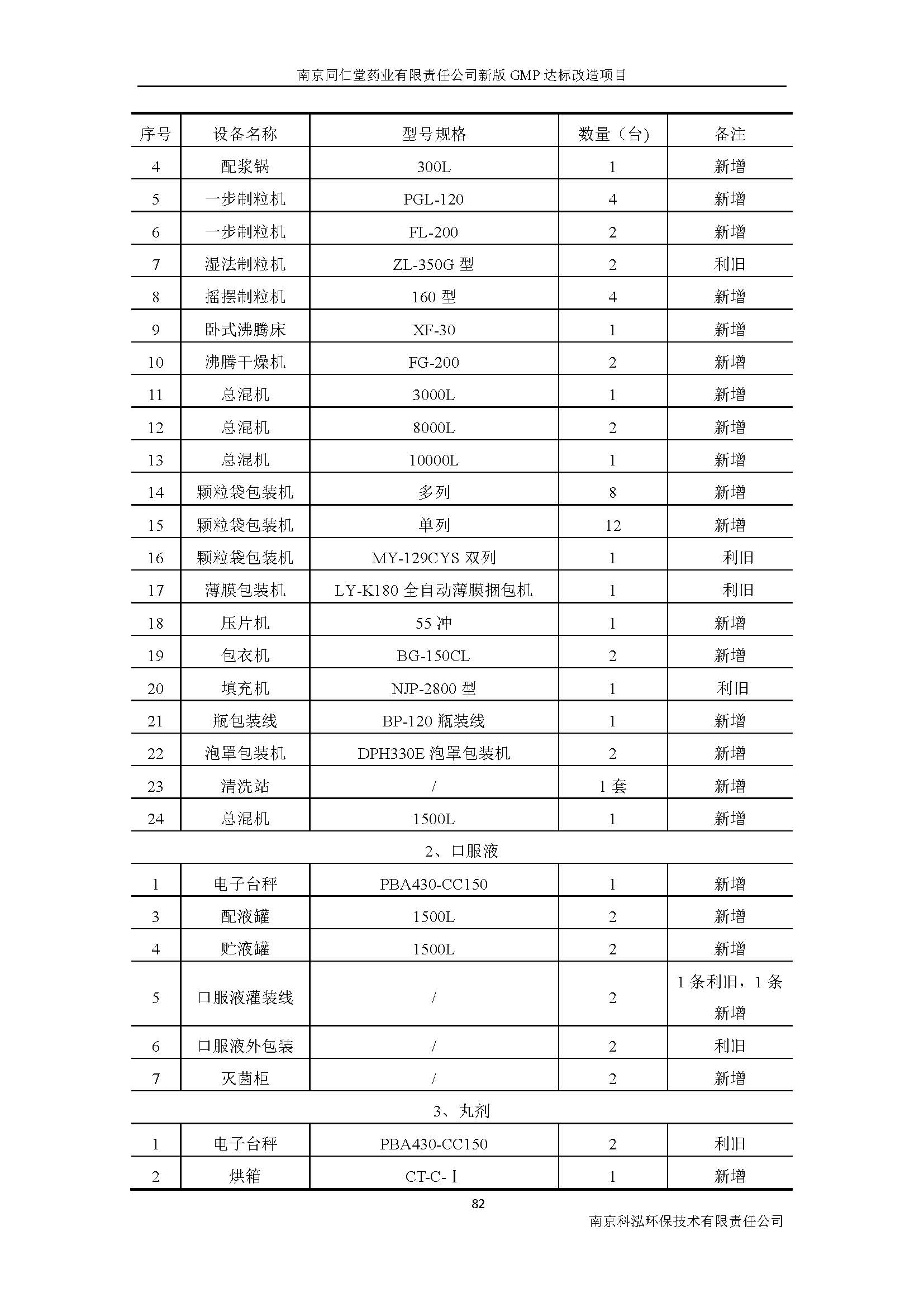 環(huán)評(píng)報(bào)告（浦口新廠(chǎng)建設(shè)）_頁(yè)面_101.jpg