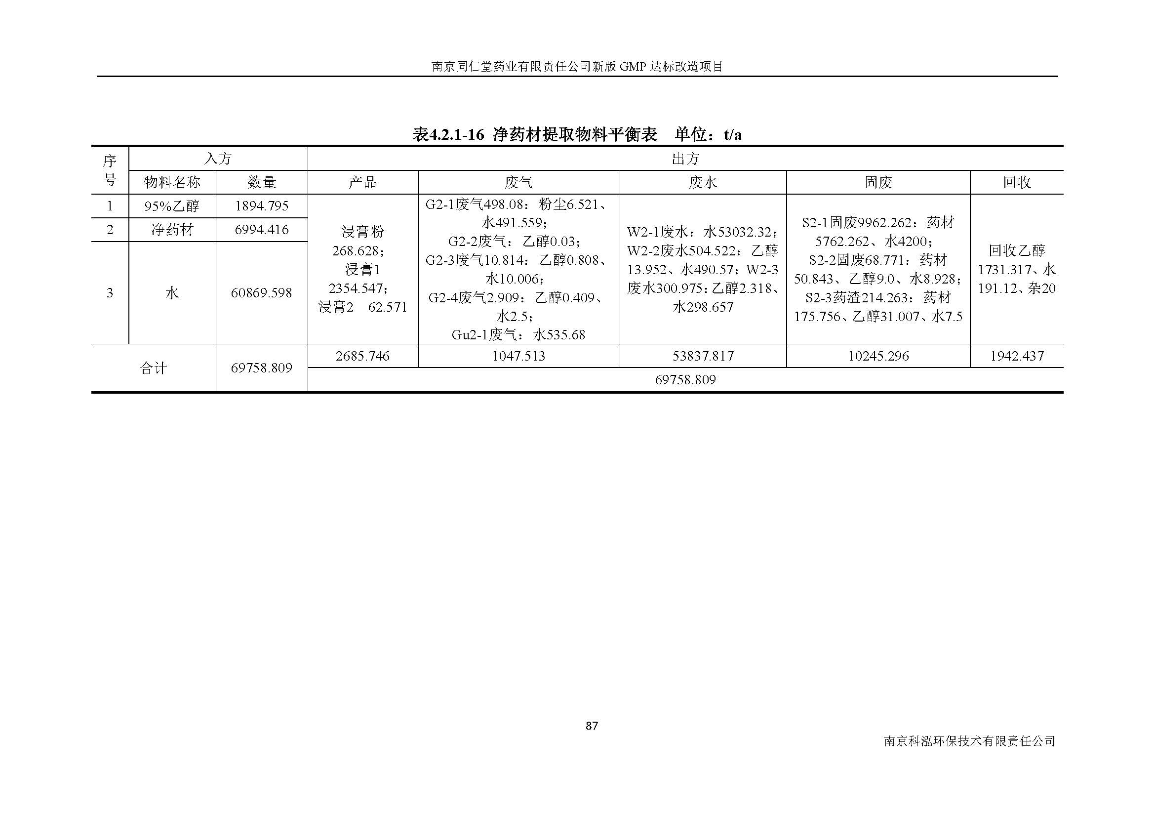 環(huán)評(píng)報(bào)告（浦口新廠(chǎng)建設(shè)）_頁(yè)面_106.jpg