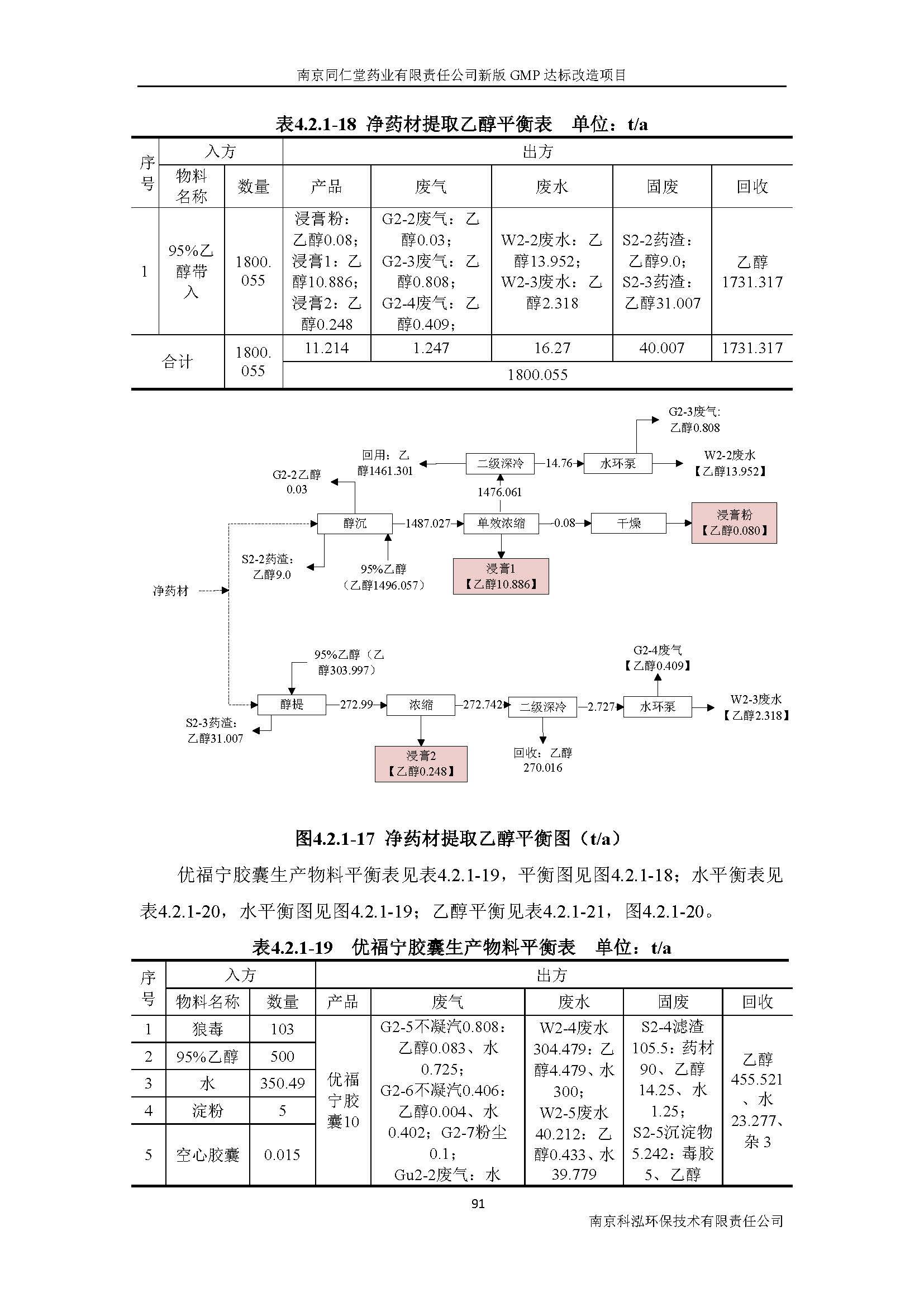 環(huán)評(píng)報(bào)告（浦口新廠(chǎng)建設(shè)）_頁(yè)面_110.jpg