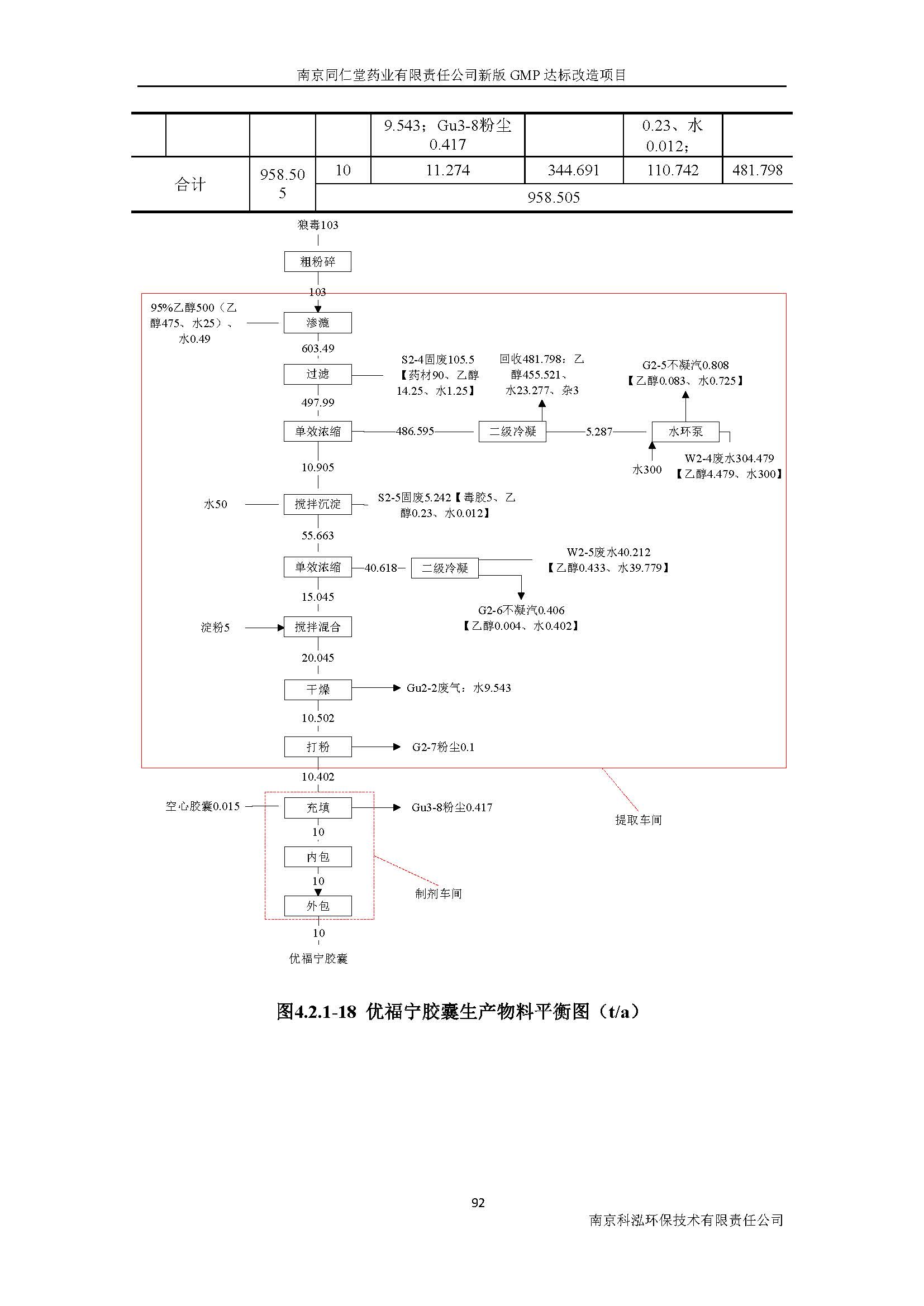 環(huán)評(píng)報(bào)告（浦口新廠(chǎng)建設(shè)）_頁(yè)面_111.jpg