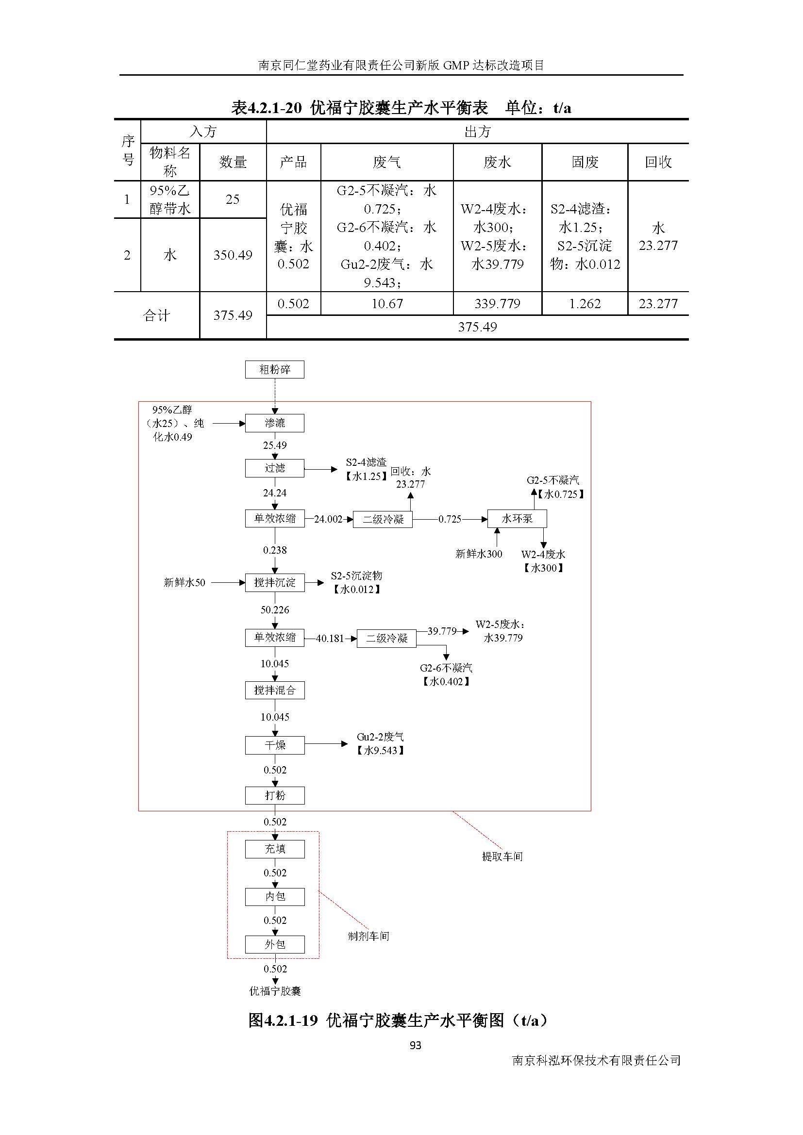 環(huán)評(píng)報(bào)告（浦口新廠(chǎng)建設(shè)）_頁(yè)面_112.jpg