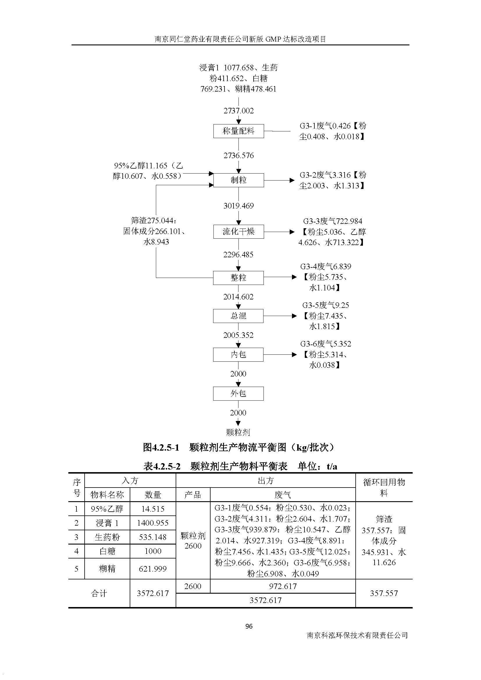 環(huán)評(píng)報(bào)告（浦口新廠(chǎng)建設(shè)）_頁(yè)面_115.jpg