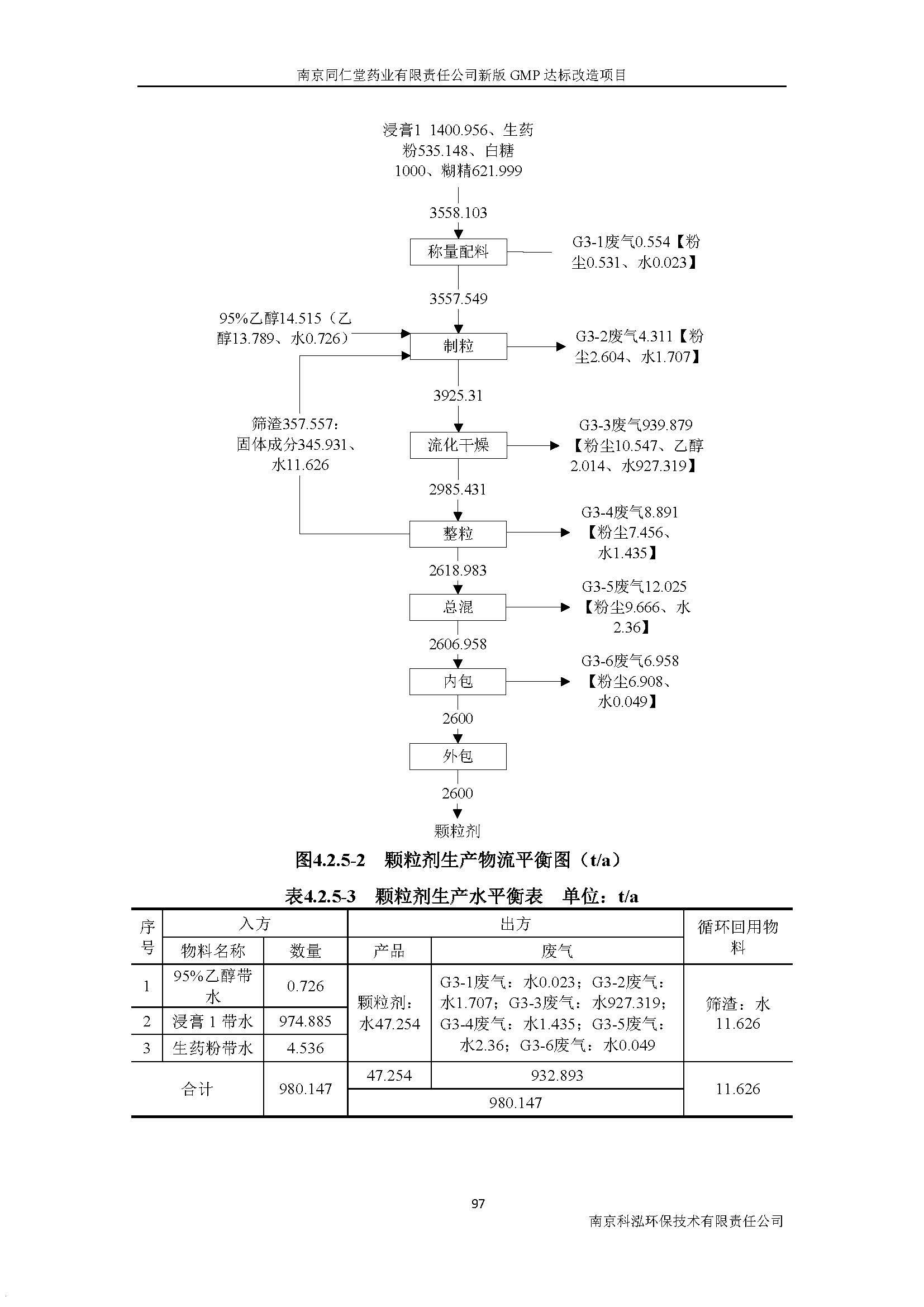 環(huán)評(píng)報(bào)告（浦口新廠(chǎng)建設(shè)）_頁(yè)面_116.jpg