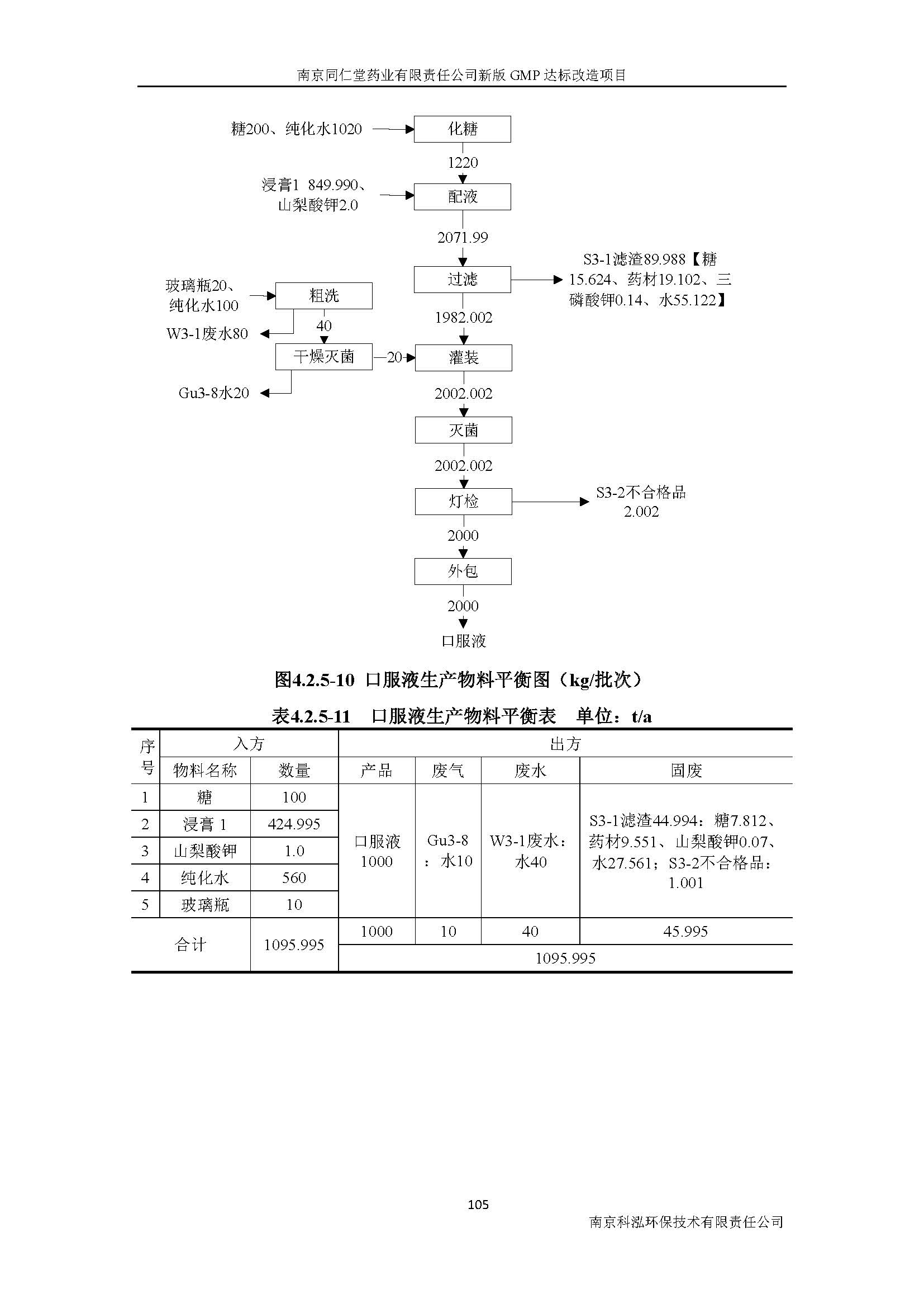 環(huán)評(píng)報(bào)告（浦口新廠(chǎng)建設(shè)）_頁(yè)面_124.jpg