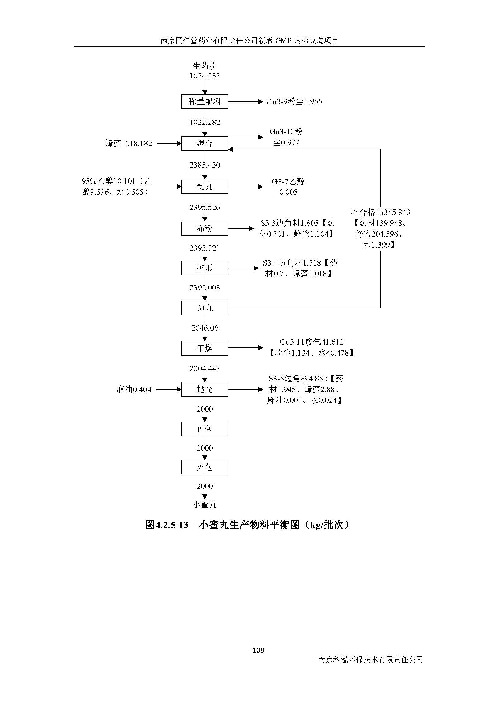 環(huán)評(píng)報(bào)告（浦口新廠(chǎng)建設(shè)）_頁(yè)面_127.jpg