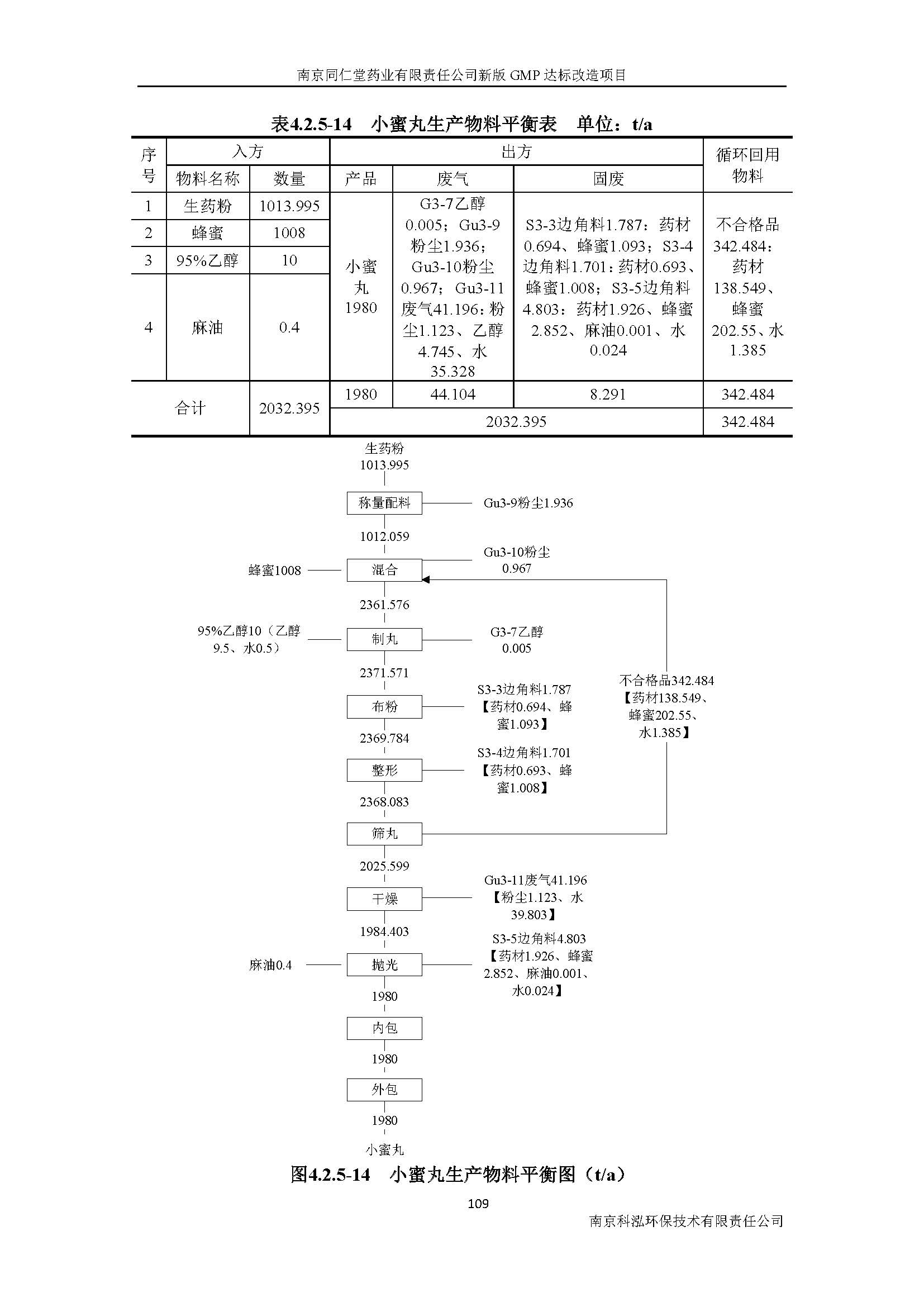環(huán)評(píng)報(bào)告（浦口新廠(chǎng)建設(shè)）_頁(yè)面_128.jpg