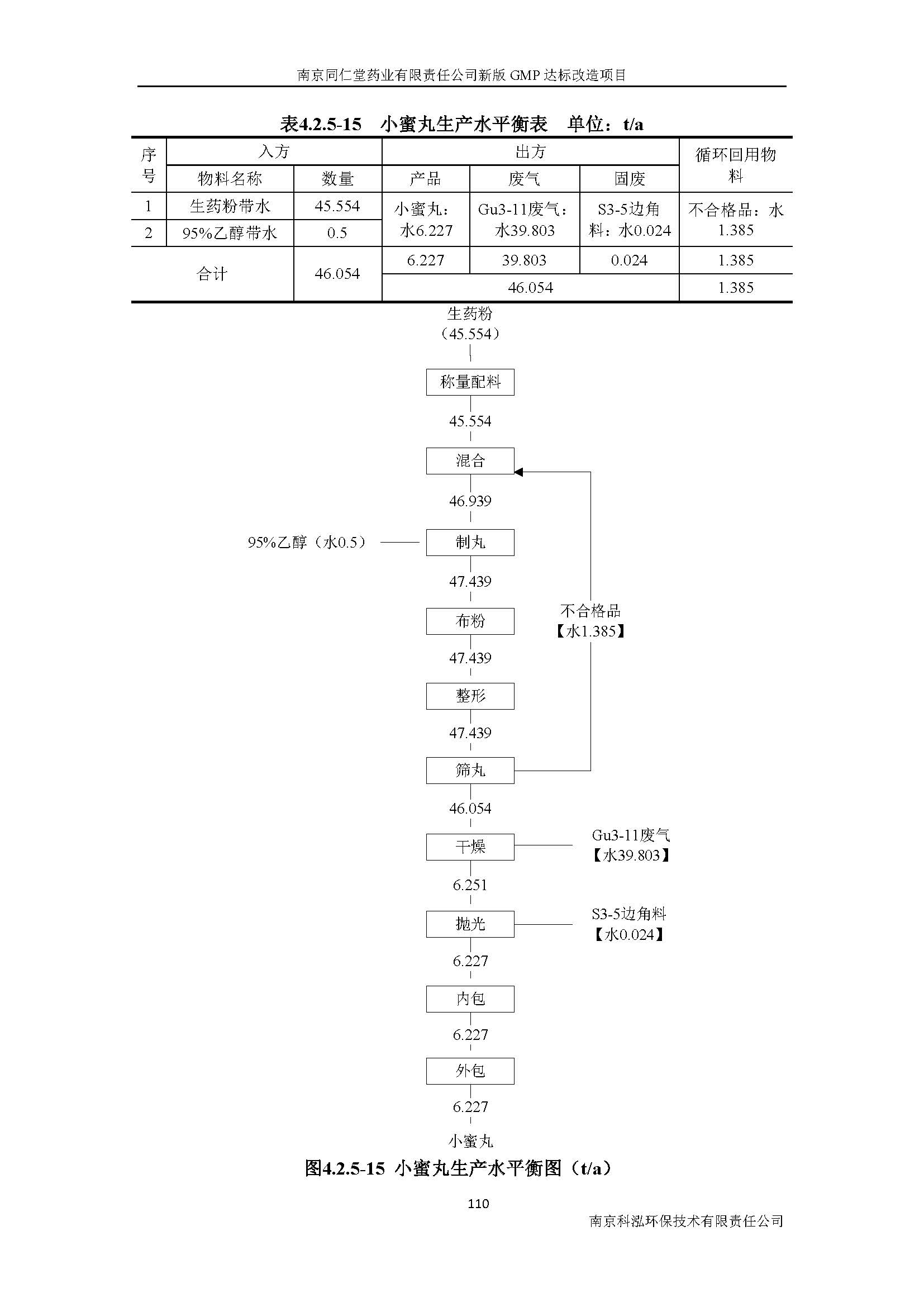 環(huán)評(píng)報(bào)告（浦口新廠(chǎng)建設(shè)）_頁(yè)面_129.jpg
