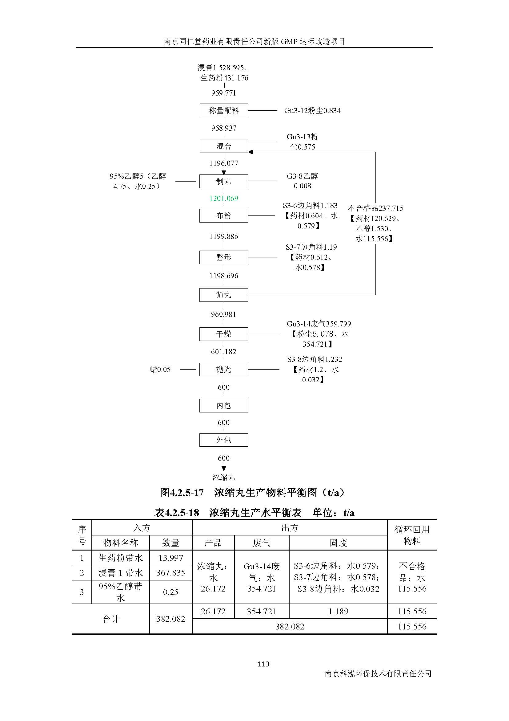 環(huán)評(píng)報(bào)告（浦口新廠(chǎng)建設(shè)）_頁(yè)面_132.jpg