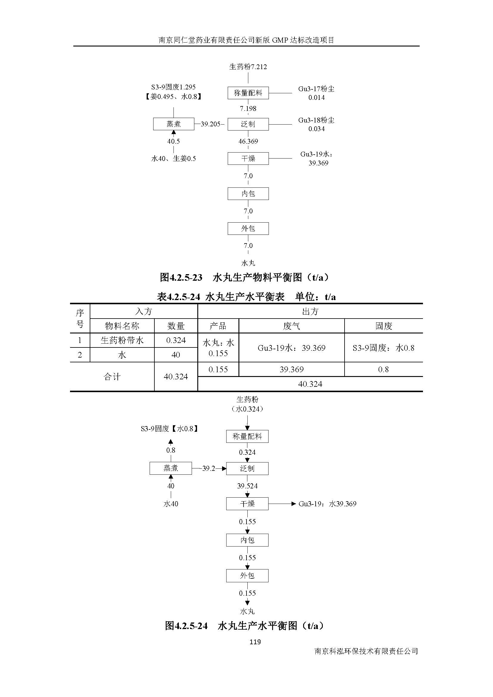 環(huán)評(píng)報(bào)告（浦口新廠(chǎng)建設(shè)）_頁(yè)面_138.jpg