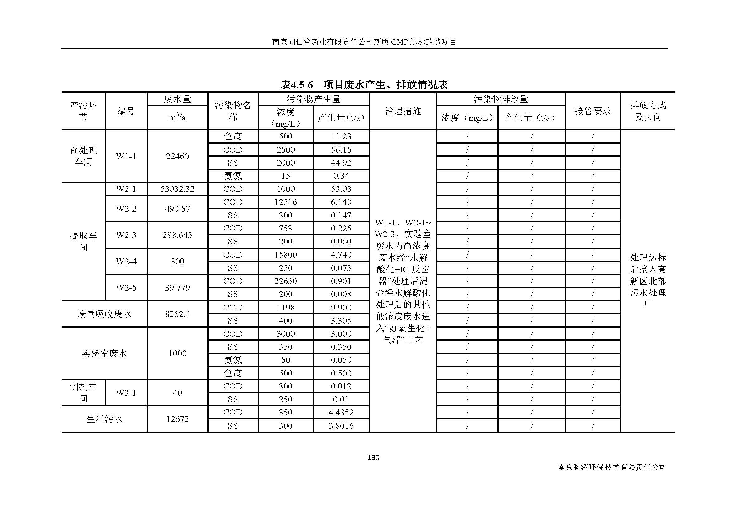 環(huán)評(píng)報(bào)告（浦口新廠(chǎng)建設(shè)）_頁(yè)面_149.jpg