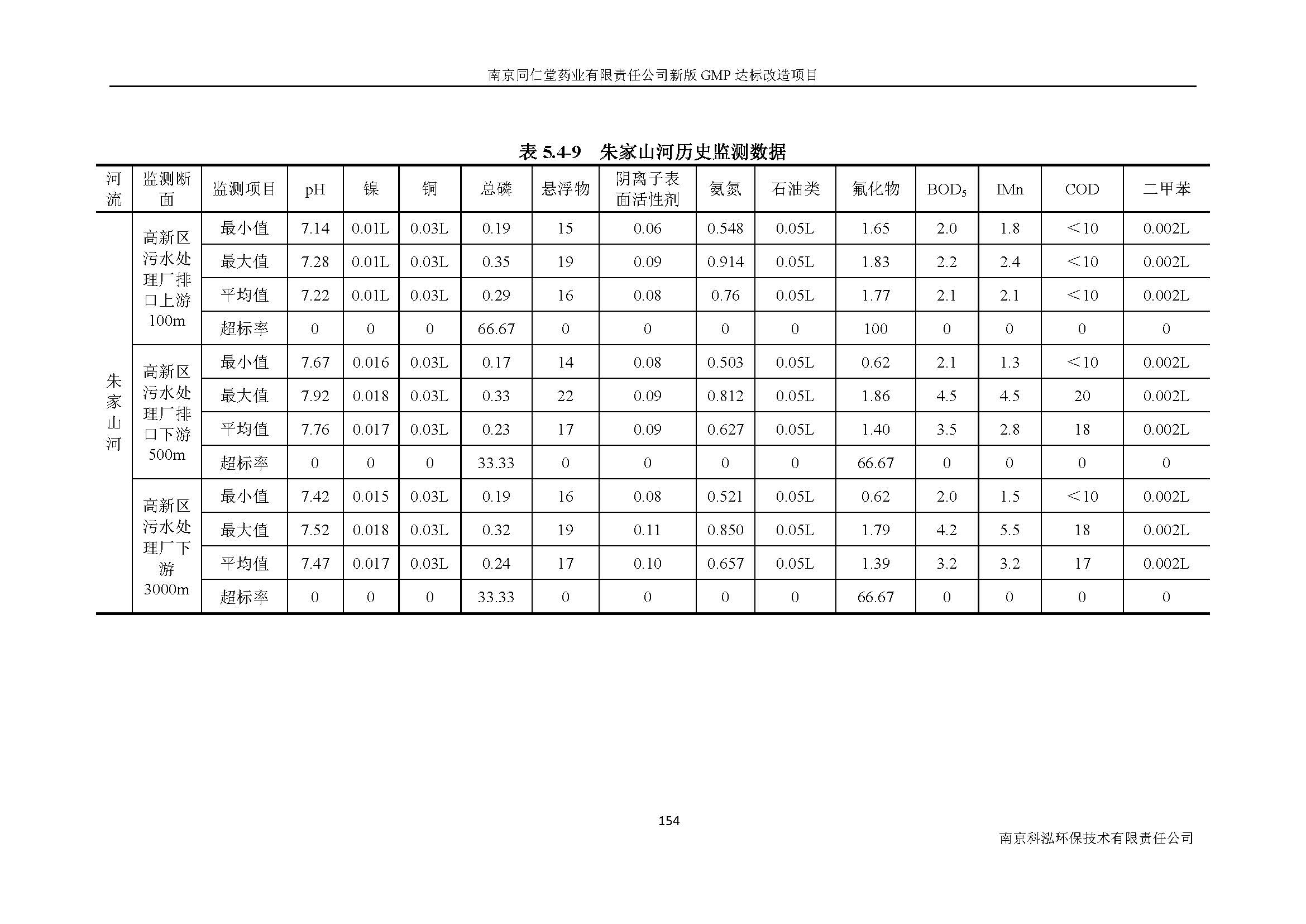 環(huán)評(píng)報(bào)告（浦口新廠(chǎng)建設(shè)）_頁(yè)面_176.jpg