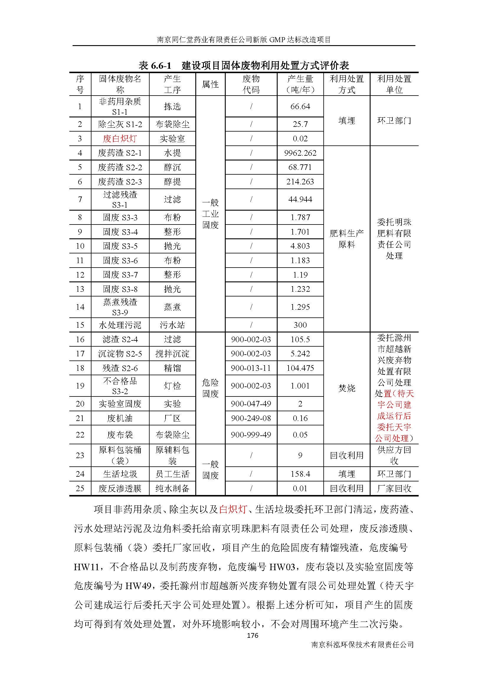 環(huán)評(píng)報(bào)告（浦口新廠(chǎng)建設(shè)）_頁(yè)面_198.jpg