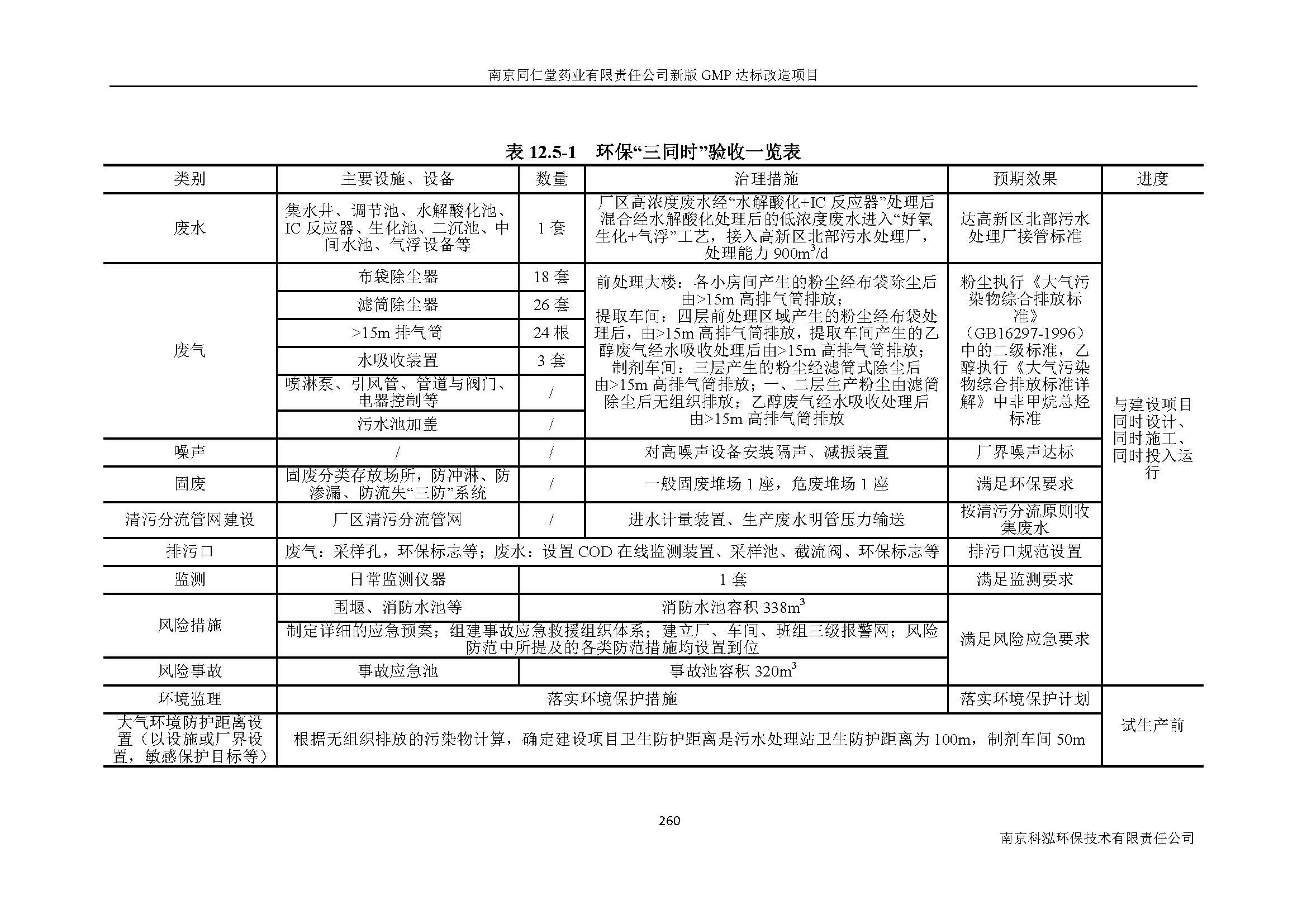 環(huán)評(píng)報(bào)告（浦口新廠(chǎng)建設(shè)）_頁(yè)面_282.jpg