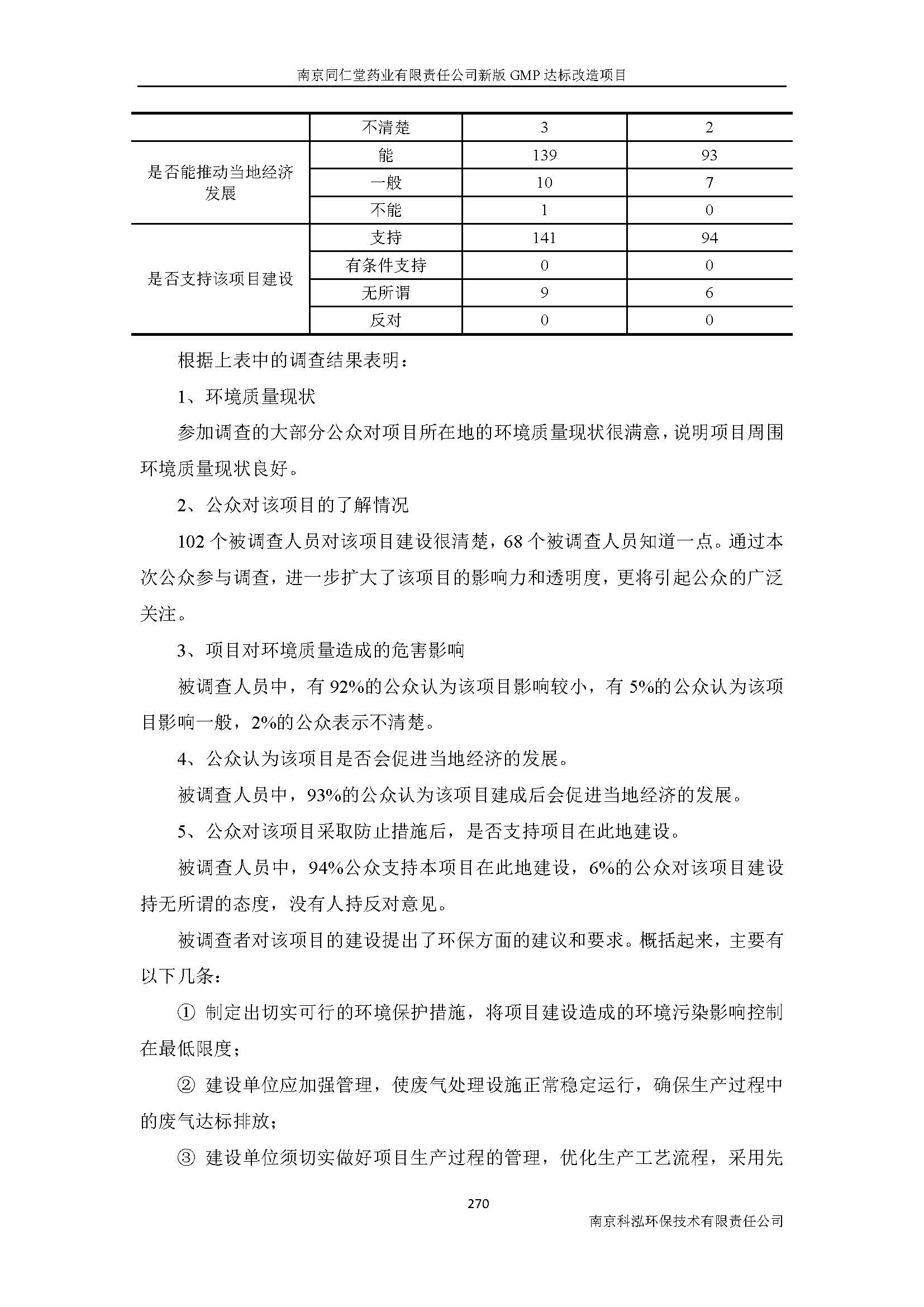 環(huán)評(píng)報(bào)告（浦口新廠(chǎng)建設(shè)）_頁(yè)面_292.jpg