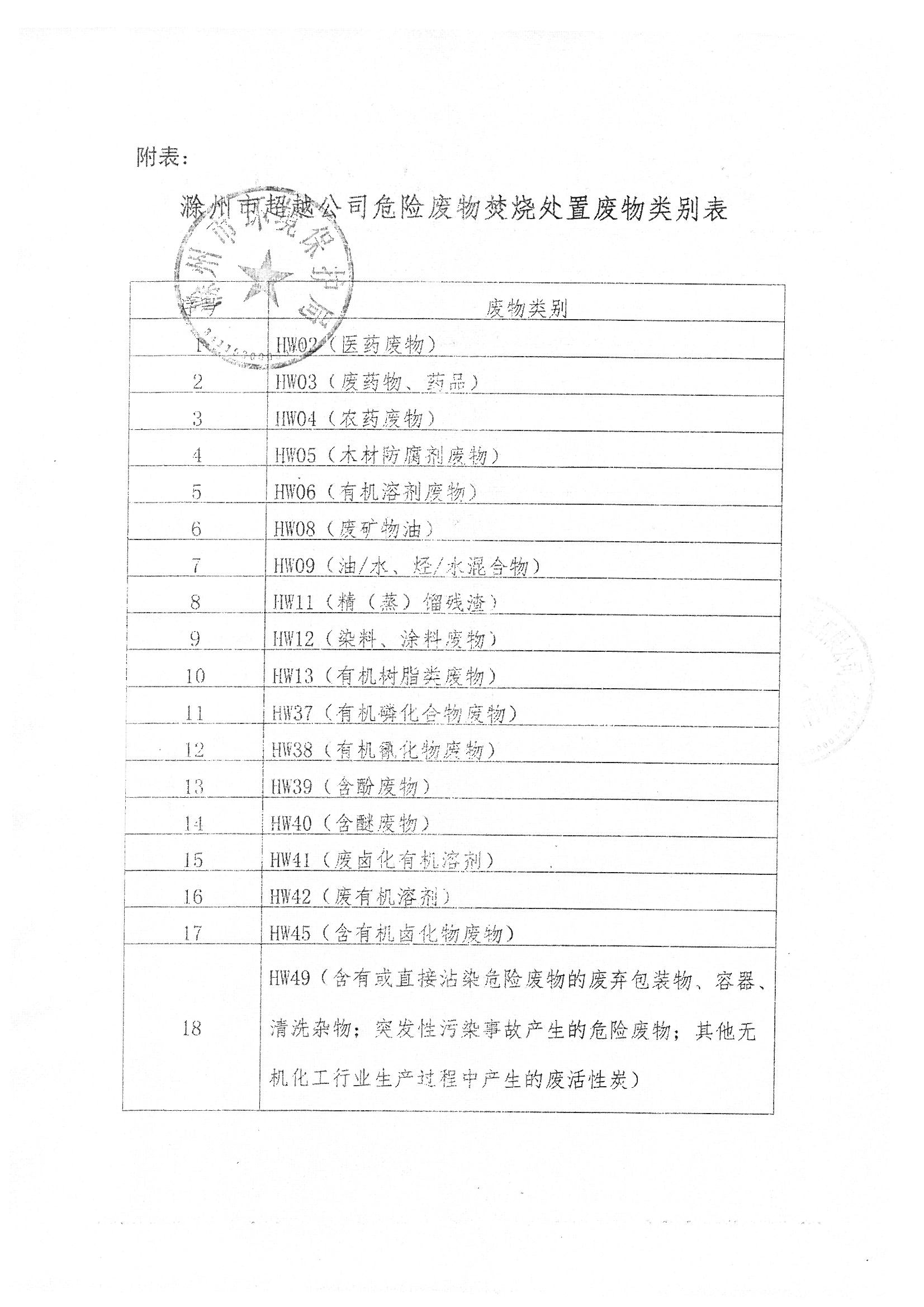 環(huán)評(píng)報(bào)告（浦口新廠(chǎng)建設(shè)）_頁(yè)面_327.jpg