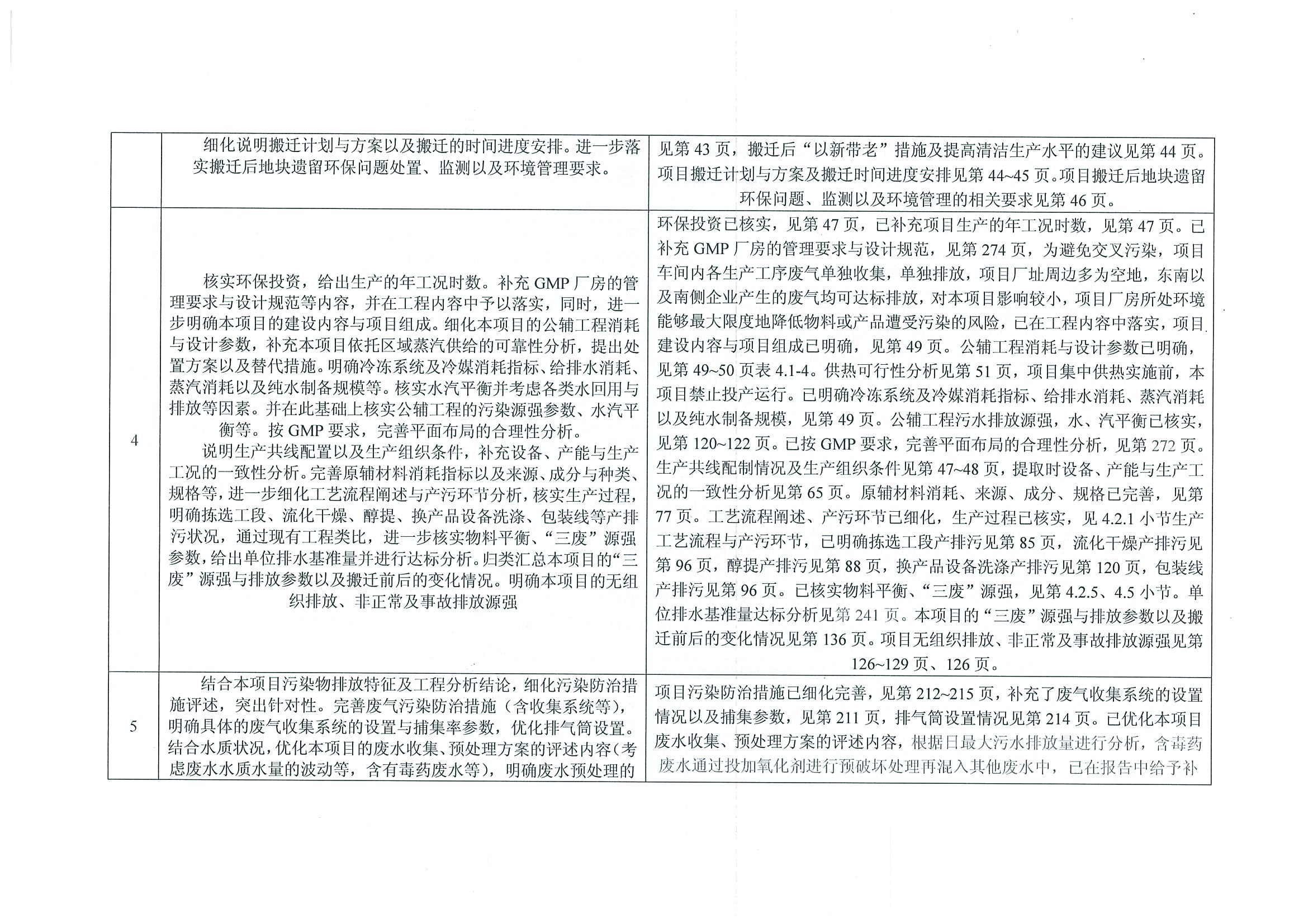 環(huán)評(píng)報(bào)告（浦口新廠(chǎng)建設(shè)）_頁(yè)面_392.jpg